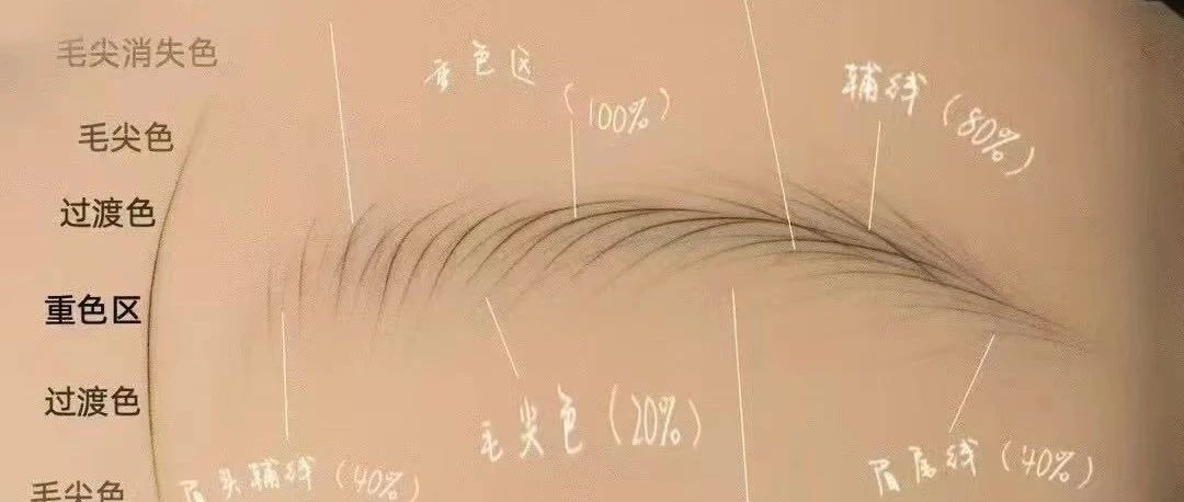 眉形选对，颜值翻倍！纹绣技术让美丽更持久